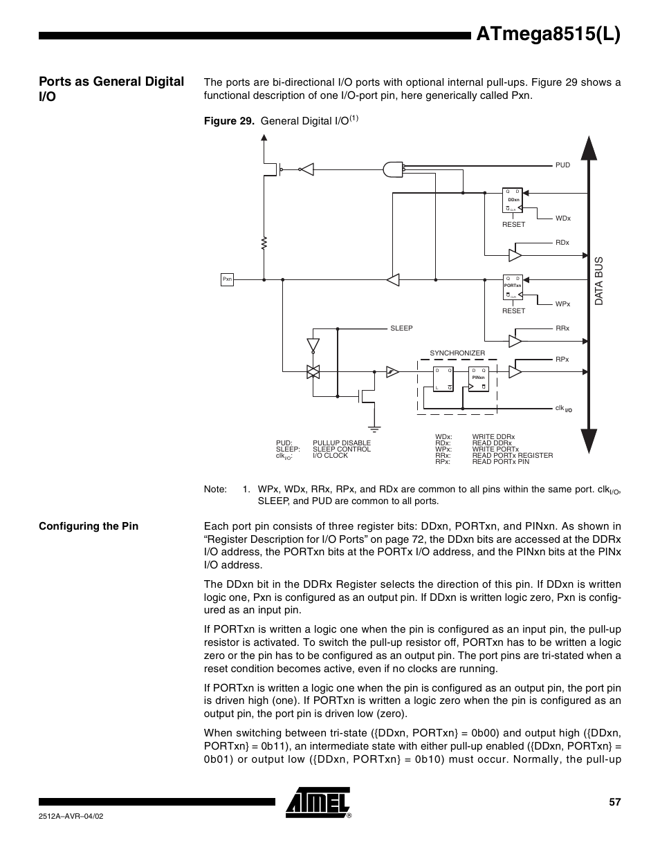 Ports as general digital i/o, Configuring the pin, Atmega8515(l) | Data b u s | Rainbow Electronics ATmega8515L User Manual | Page 57 / 223