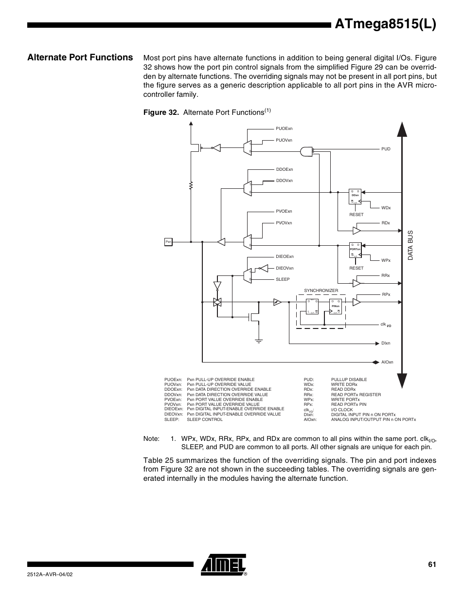 Alternate port functions, Atmega8515(l), Data b u s | Rainbow Electronics ATmega8515L User Manual | Page 61 / 223