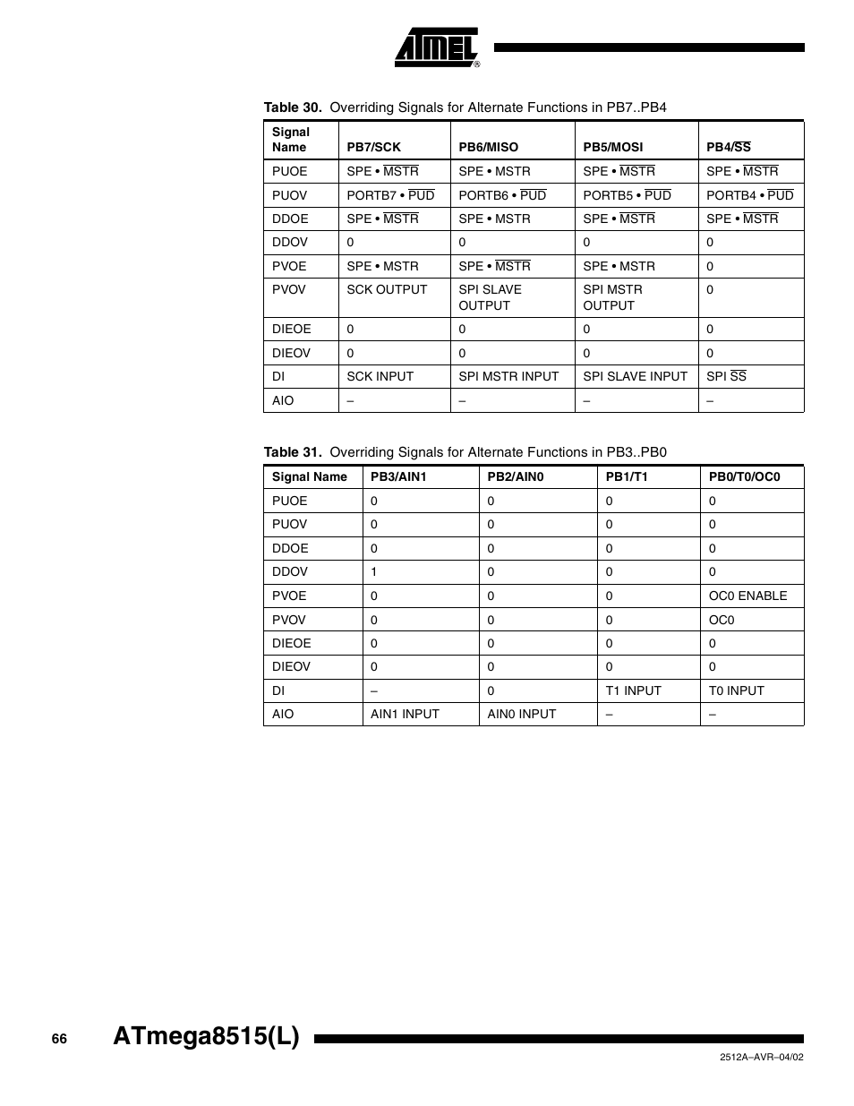 Atmega8515(l) | Rainbow Electronics ATmega8515L User Manual | Page 66 / 223