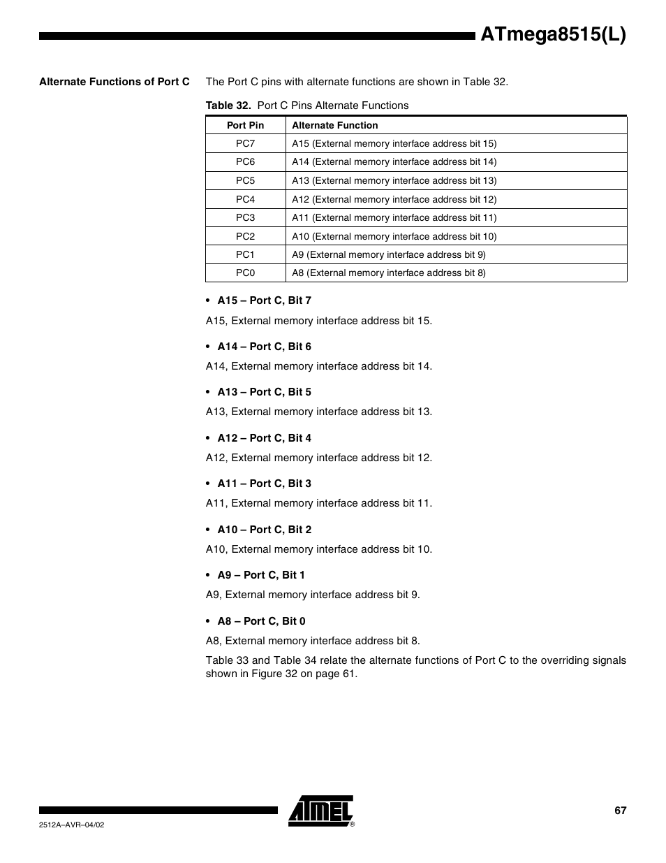 Alternate functions of port c, Atmega8515(l) | Rainbow Electronics ATmega8515L User Manual | Page 67 / 223