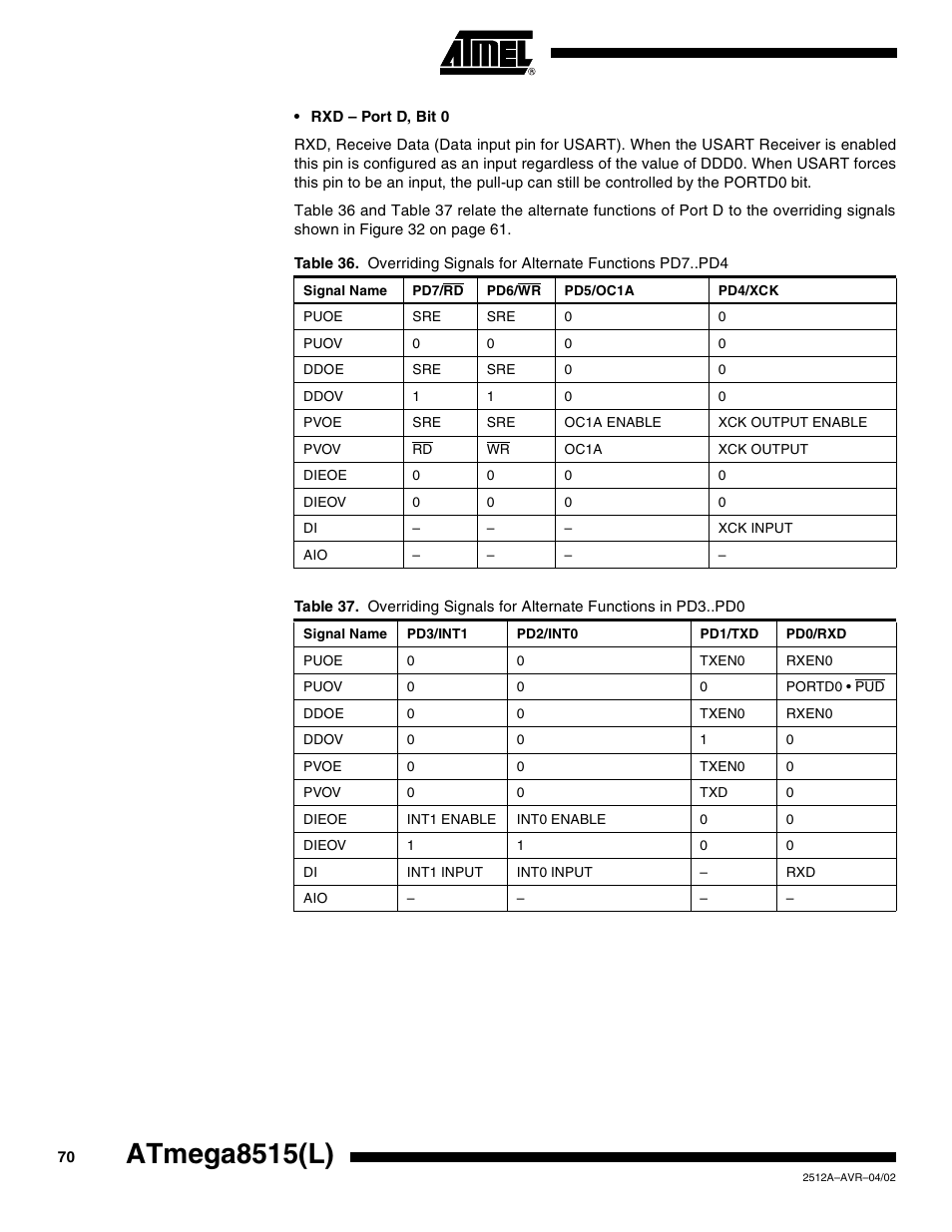Atmega8515(l) | Rainbow Electronics ATmega8515L User Manual | Page 70 / 223
