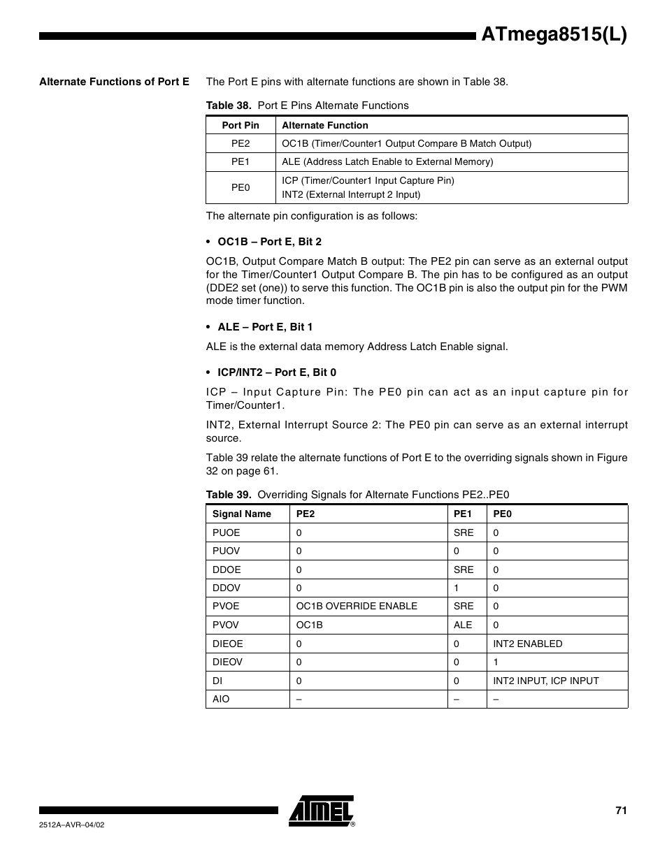 Alternate functions of port e, Atmega8515(l) | Rainbow Electronics ATmega8515L User Manual | Page 71 / 223