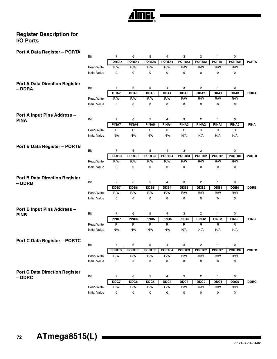 Register description for i/o ports, Port a data register – porta, Port a data direction register – ddra | Port a input pins address – pina, Port b data register – portb, Port b data direction register – ddrb, Port b input pins address – pinb, Port c data register – portc, Port c data direction register – ddrc, Atmega8515(l) | Rainbow Electronics ATmega8515L User Manual | Page 72 / 223