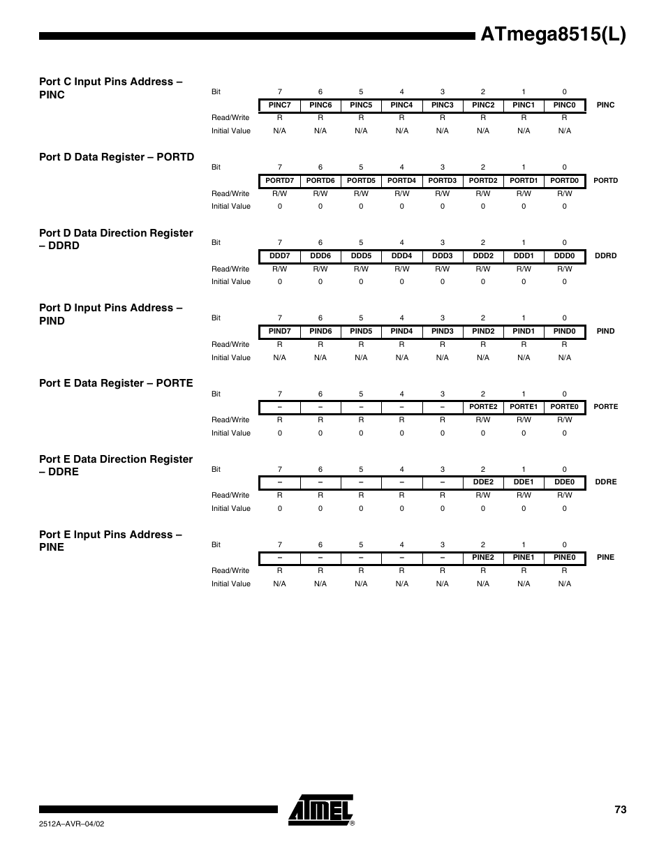 Port c input pins address – pinc, Port d data register – portd, Port d data direction register – ddrd | Port d input pins address – pind, Port e data register – porte, Port e data direction register – ddre, Port e input pins address – pine, Atmega8515(l) | Rainbow Electronics ATmega8515L User Manual | Page 73 / 223