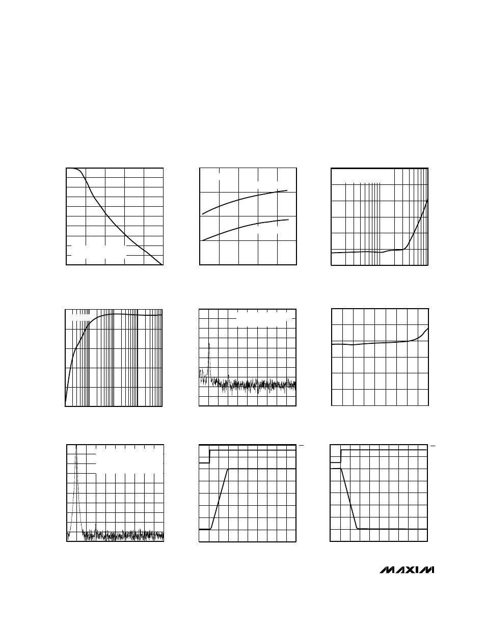 Typical operating characteristics, Max5152 | Rainbow Electronics MAX5153 User Manual | Page 6 / 20