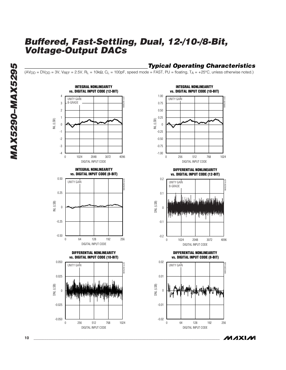 Typical operating characteristics | Rainbow Electronics MAX5295 User Manual | Page 10 / 33