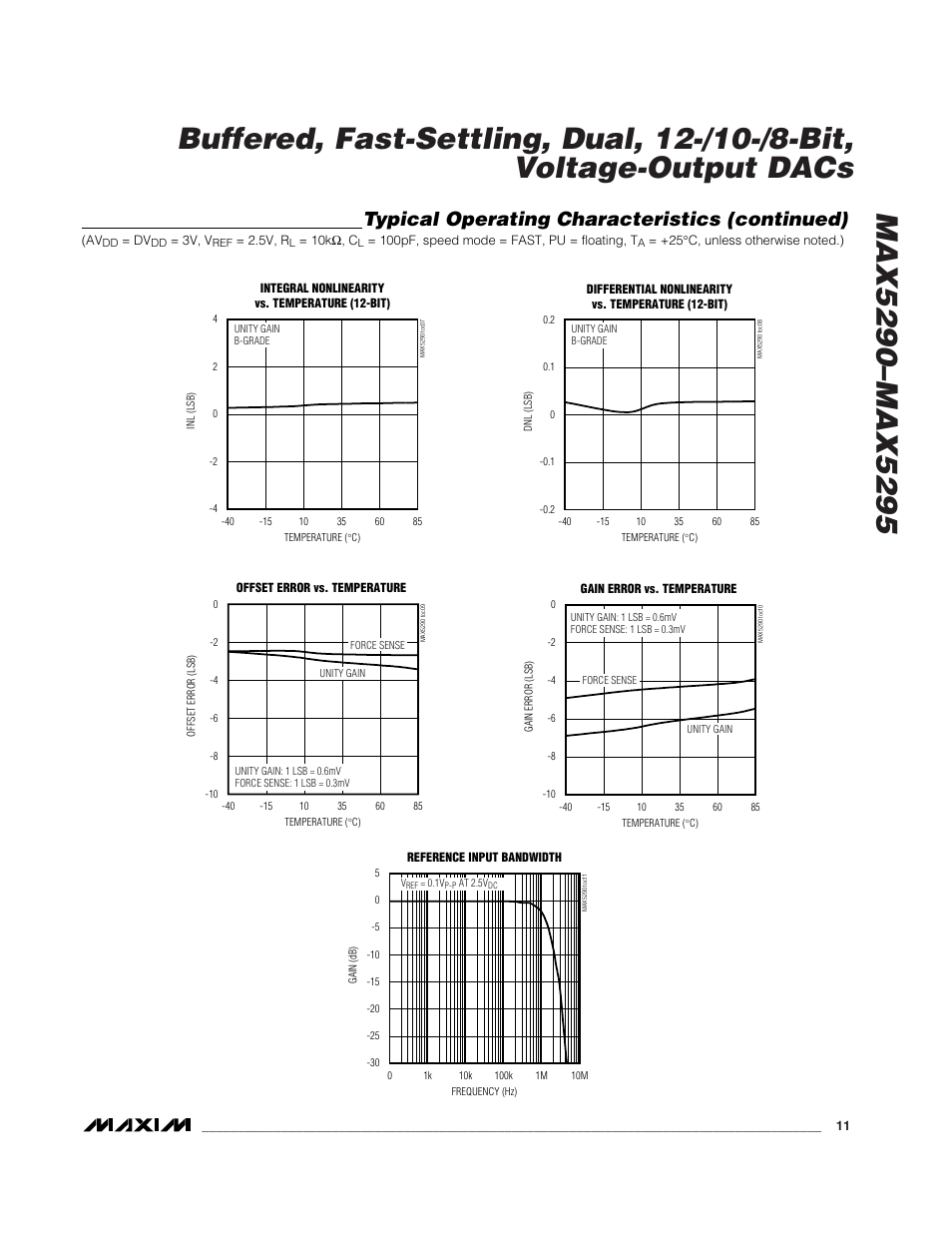 Typical operating characteristics (continued) | Rainbow Electronics MAX5295 User Manual | Page 11 / 33