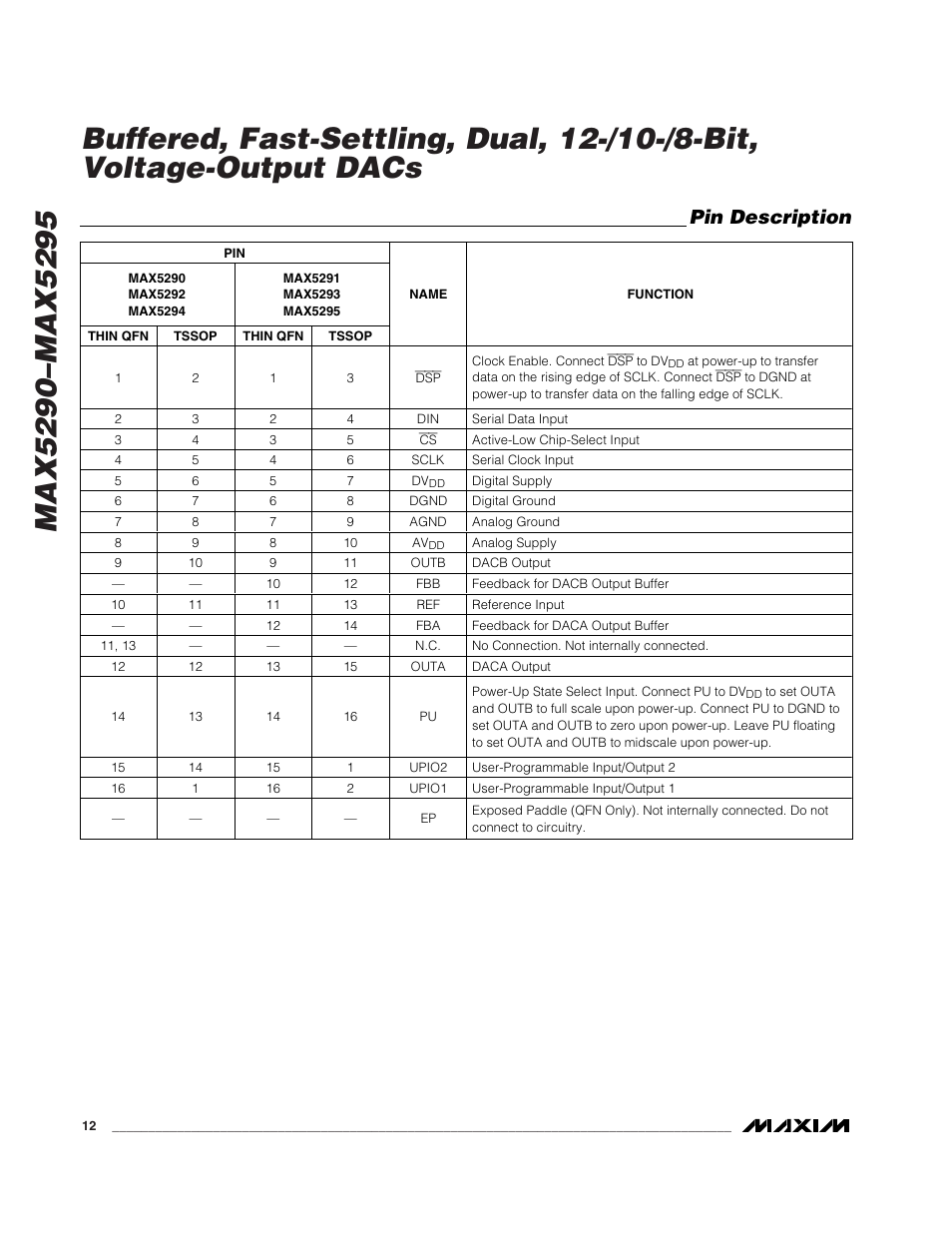 Pin description | Rainbow Electronics MAX5295 User Manual | Page 12 / 33