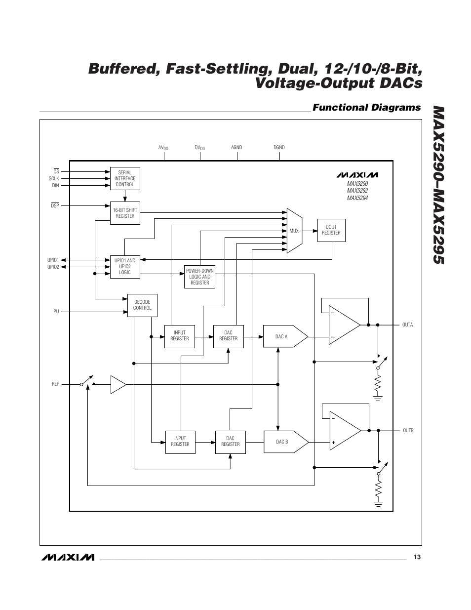 Functional diagrams | Rainbow Electronics MAX5295 User Manual | Page 13 / 33