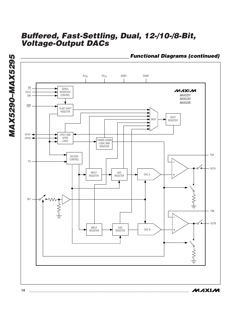 Functional diagrams (continued) | Rainbow Electronics MAX5295 User Manual | Page 14 / 33