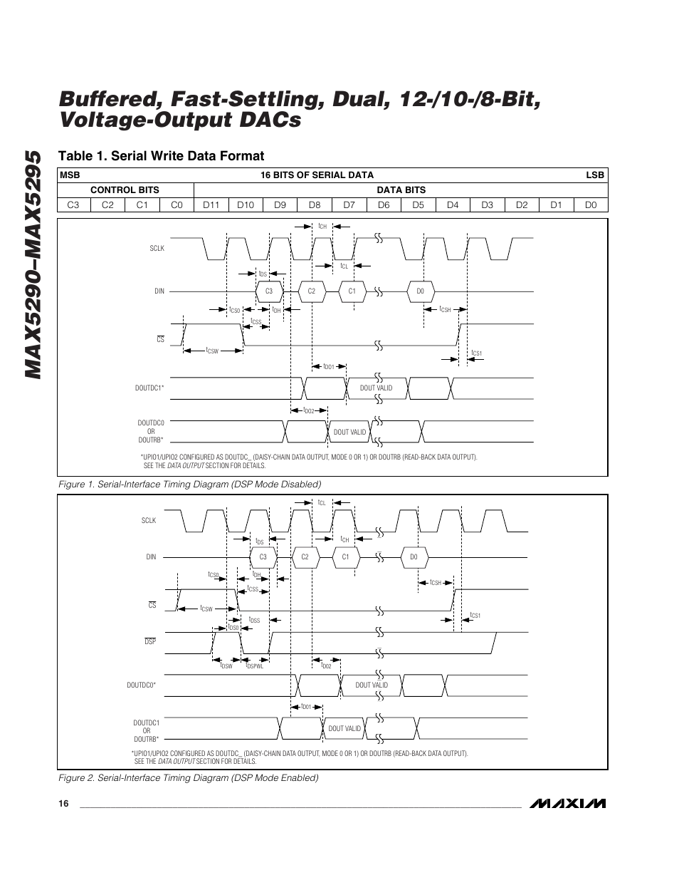 Table 1. serial write data format | Rainbow Electronics MAX5295 User Manual | Page 16 / 33