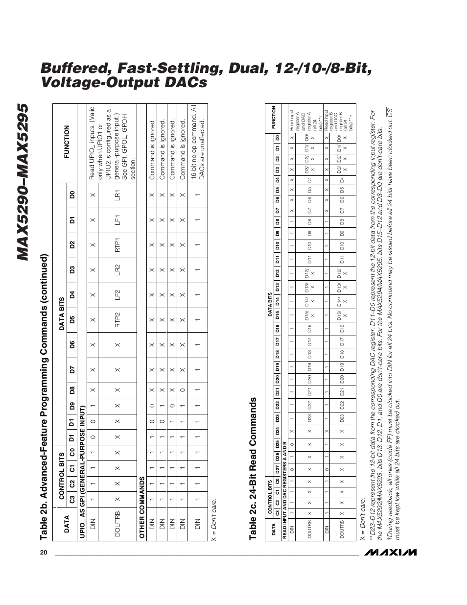 Table 2c. 24-bit read commands | Rainbow Electronics MAX5295 User Manual | Page 20 / 33