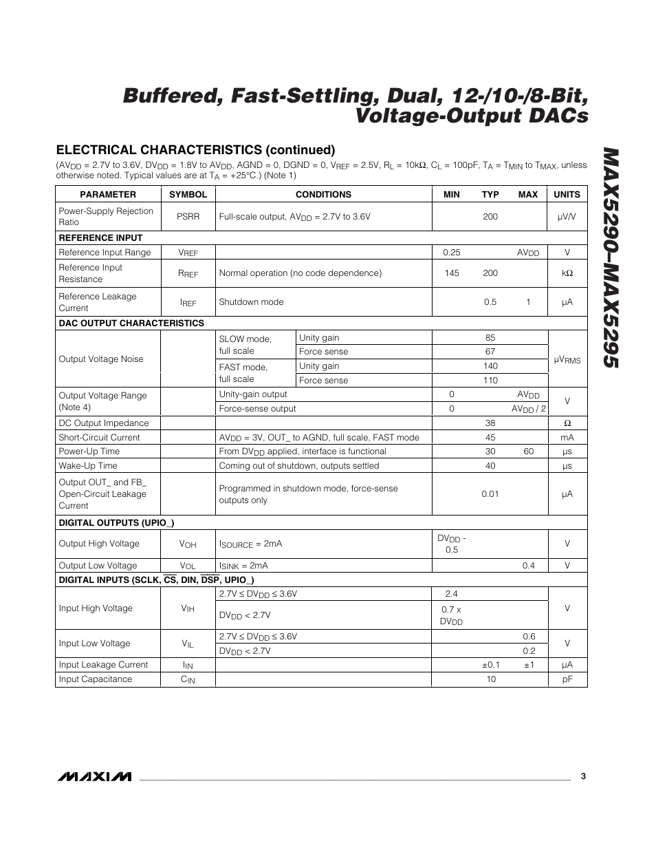 Electrical characteristics (continued) | Rainbow Electronics MAX5295 User Manual | Page 3 / 33