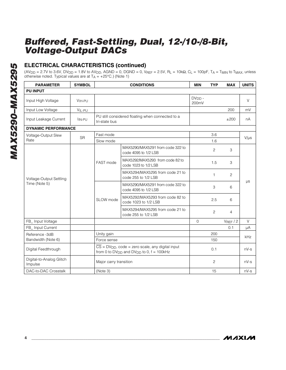 Electrical characteristics (continued) | Rainbow Electronics MAX5295 User Manual | Page 4 / 33