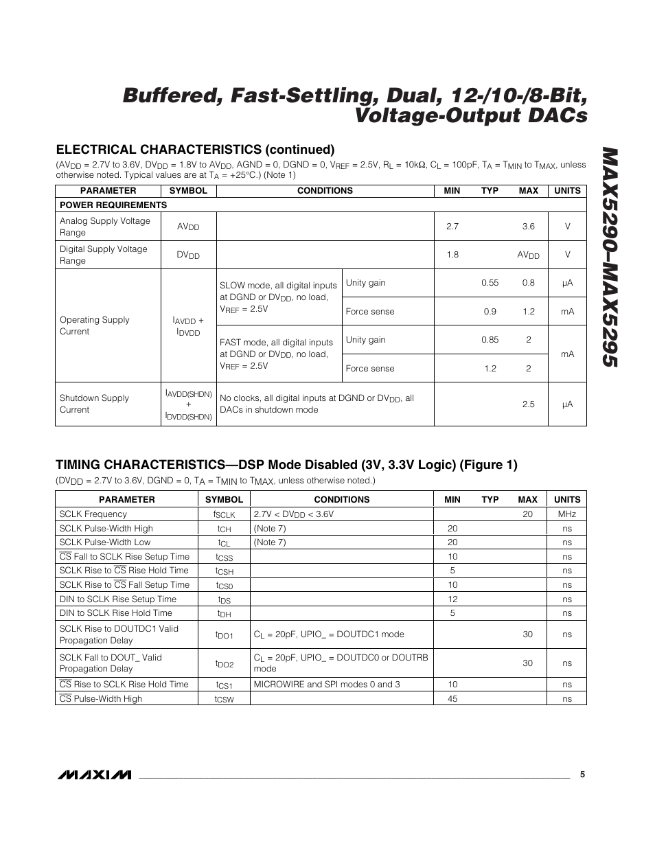 Electrical characteristics (continued) | Rainbow Electronics MAX5295 User Manual | Page 5 / 33