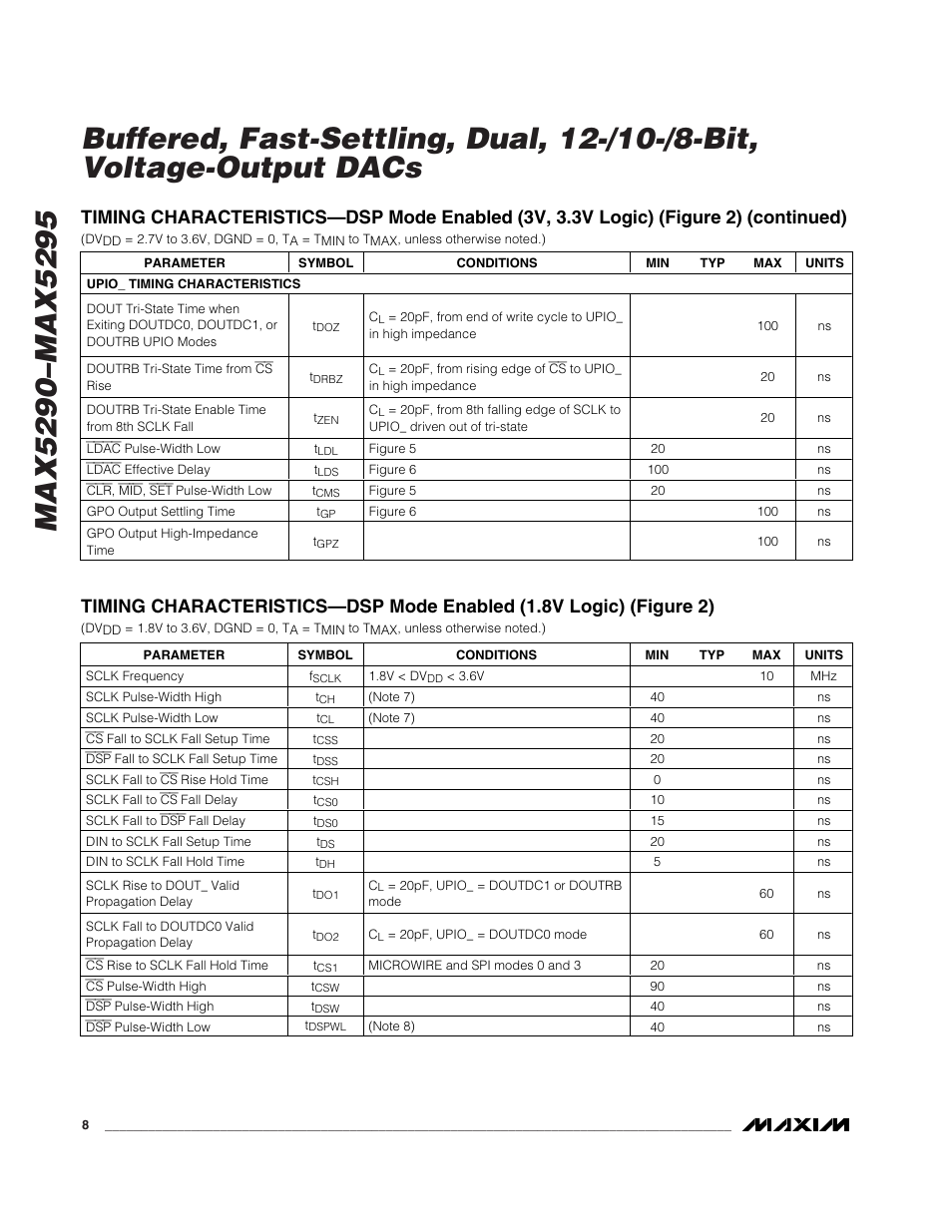 Rainbow Electronics MAX5295 User Manual | Page 8 / 33