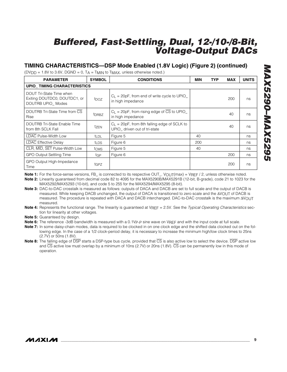 Rainbow Electronics MAX5295 User Manual | Page 9 / 33