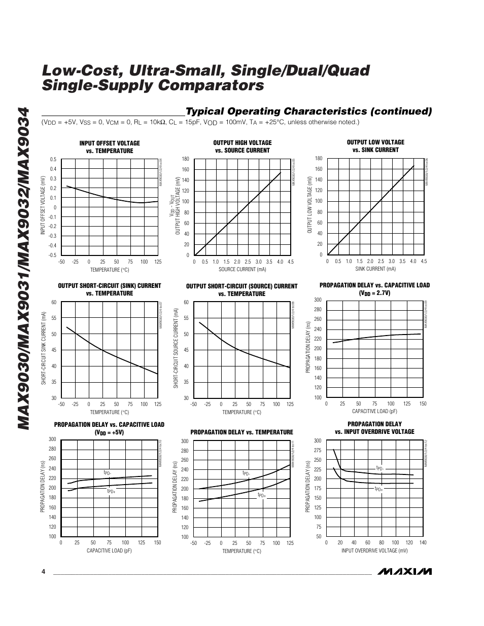 Typical operating characteristics (continued) | Rainbow Electronics MAX9034 User Manual | Page 4 / 11