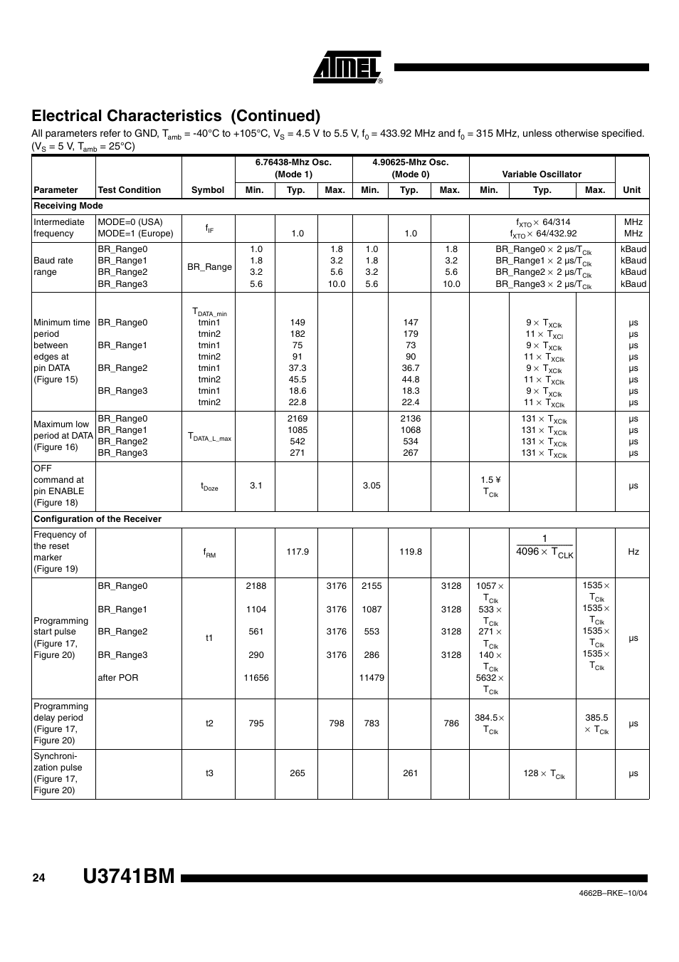 U3741bm, Electrical characteristics (continued) | Rainbow Electronics U3741BM User Manual | Page 24 / 32