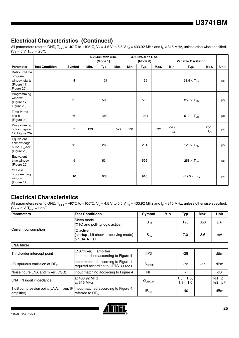 Electrical characteristics, U3741bm, Electrical characteristics (continued) | Rainbow Electronics U3741BM User Manual | Page 25 / 32