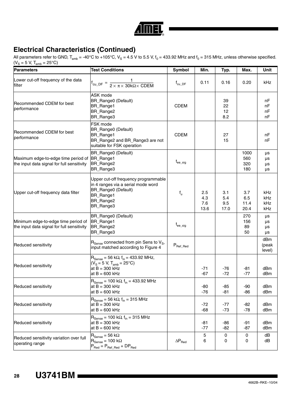 U3741bm, Electrical characteristics (continued) | Rainbow Electronics U3741BM User Manual | Page 28 / 32