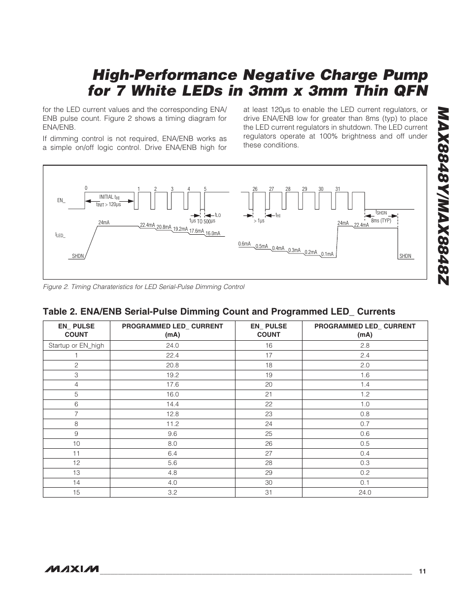 Rainbow Electronics MAX8848Z User Manual | Page 11 / 14