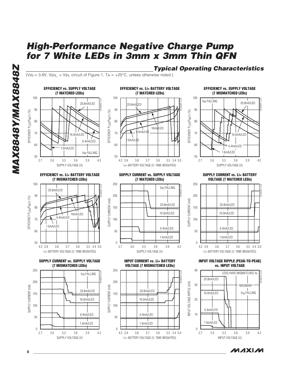 Typical operating characteristics | Rainbow Electronics MAX8848Z User Manual | Page 4 / 14