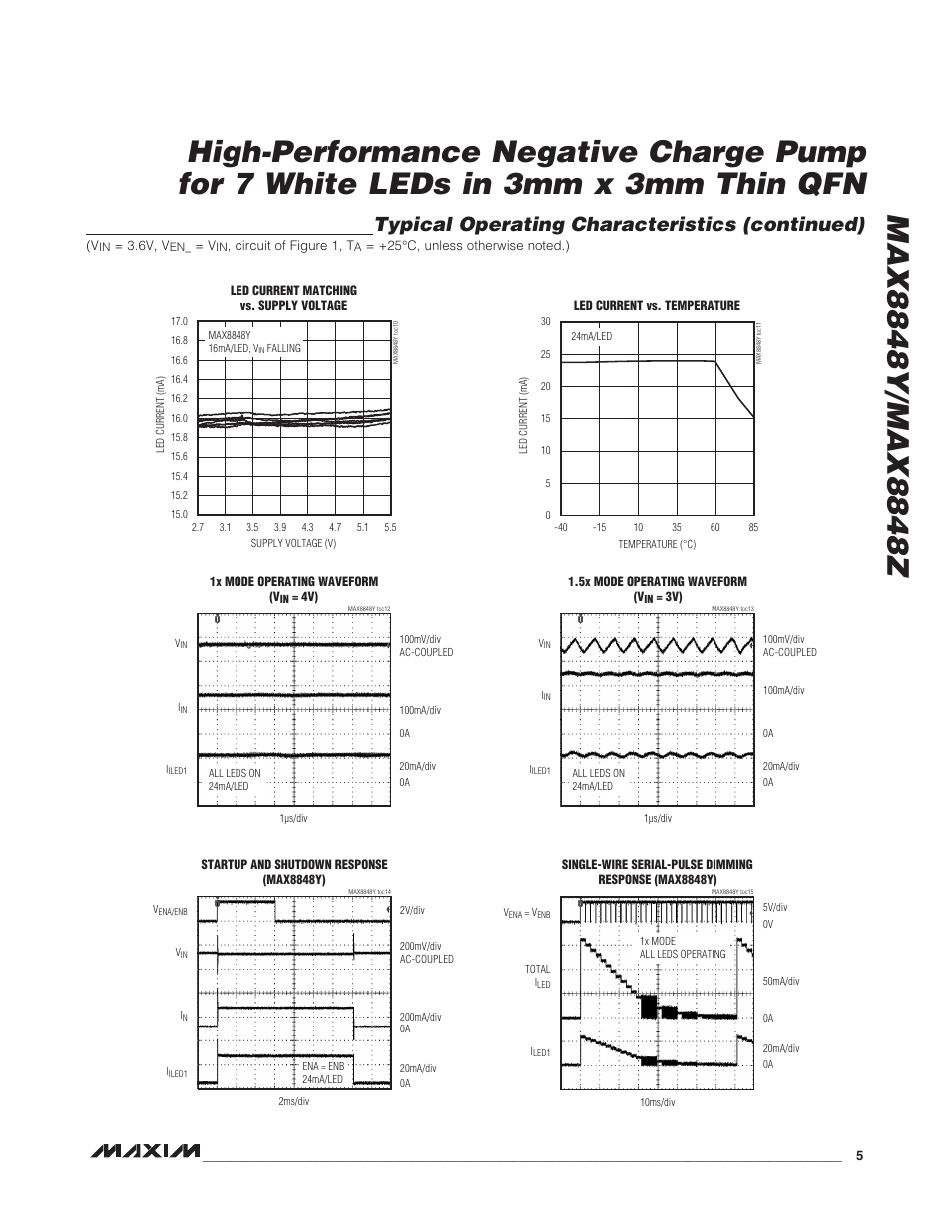 Typical operating characteristics (continued) | Rainbow Electronics MAX8848Z User Manual | Page 5 / 14