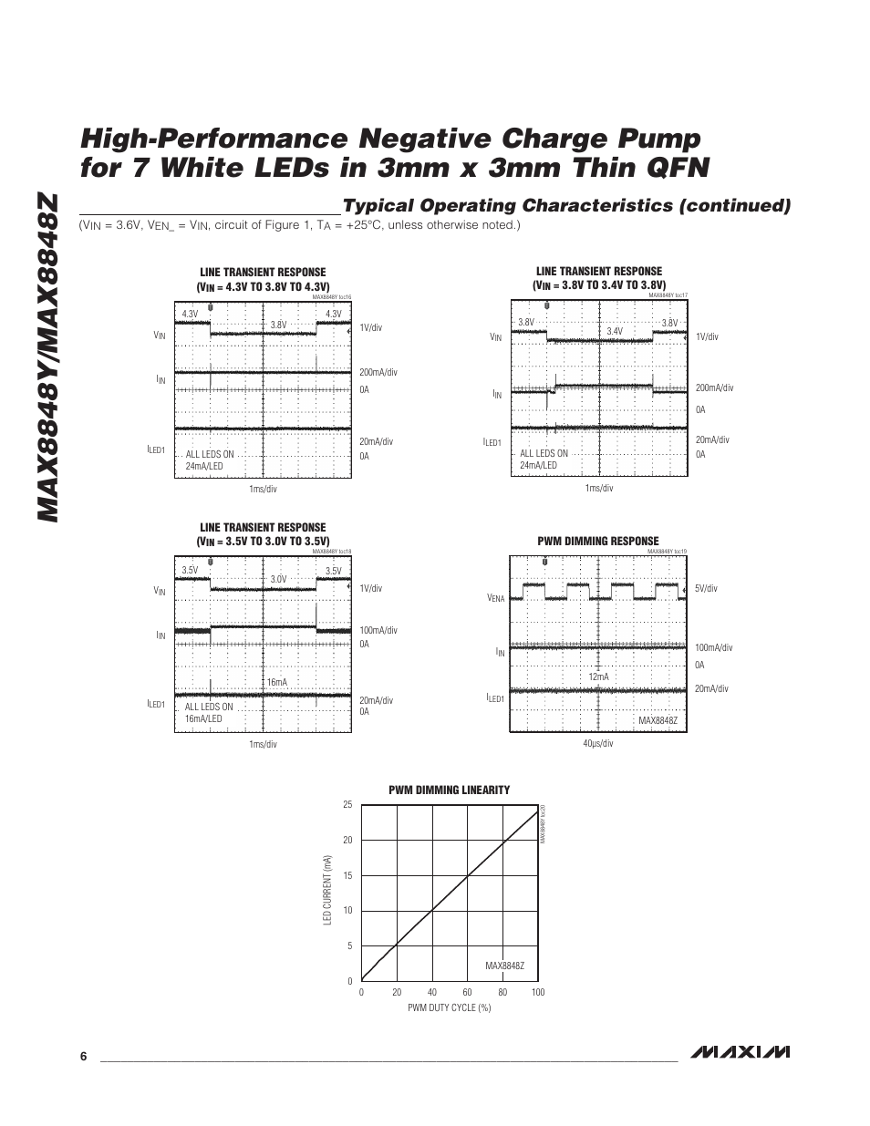 Typical operating characteristics (continued) | Rainbow Electronics MAX8848Z User Manual | Page 6 / 14