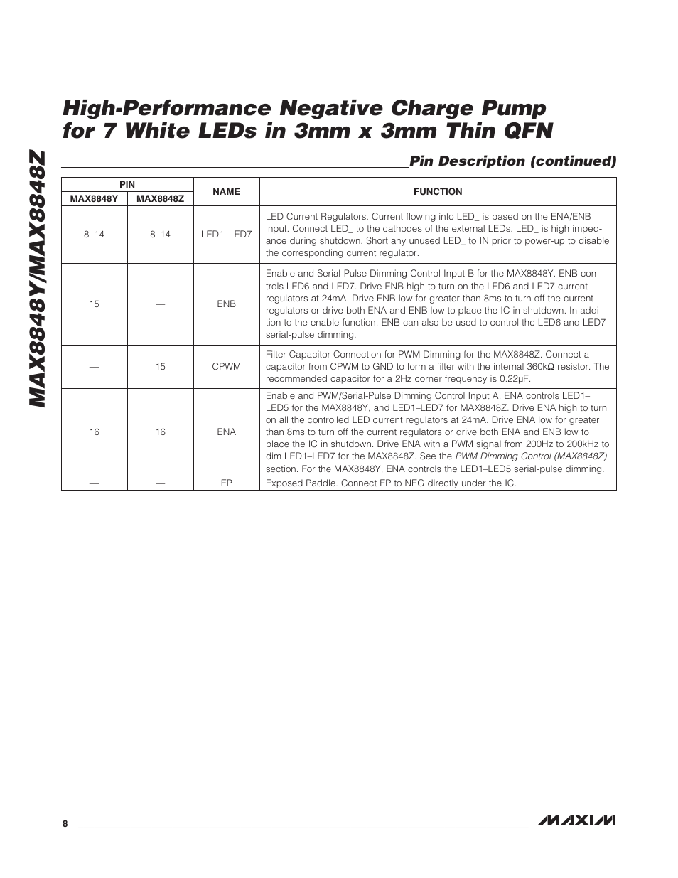 Pin description (continued) | Rainbow Electronics MAX8848Z User Manual | Page 8 / 14