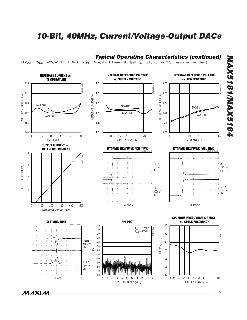 Typical operating characteristics (continued) | Rainbow Electronics MAX5184 User Manual | Page 5 / 16