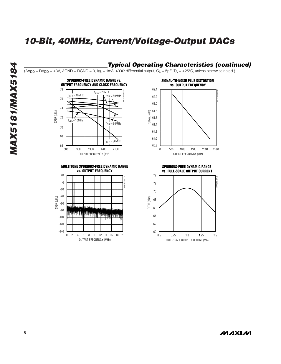 Typical operating characteristics (continued) | Rainbow Electronics MAX5184 User Manual | Page 6 / 16