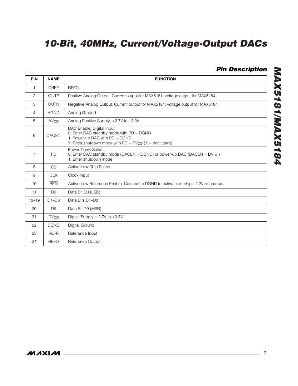 Pin description | Rainbow Electronics MAX5184 User Manual | Page 7 / 16