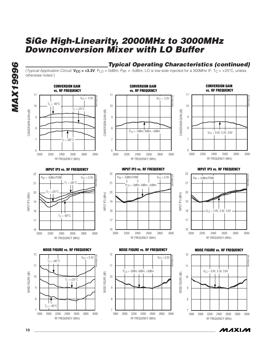 Typical operating characteristics (continued) | Rainbow Electronics MAX19996 User Manual | Page 10 / 19
