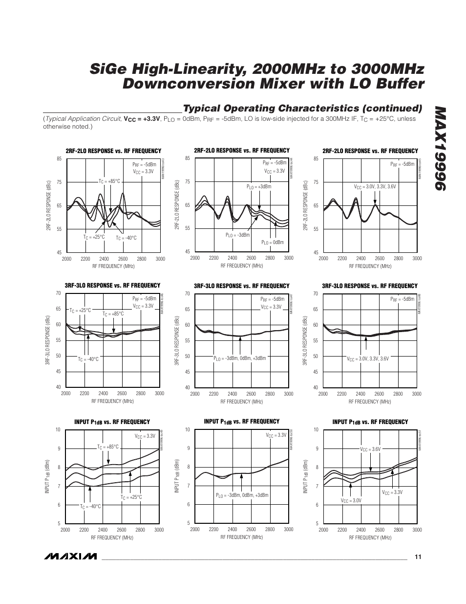 Typical operating characteristics (continued) | Rainbow Electronics MAX19996 User Manual | Page 11 / 19