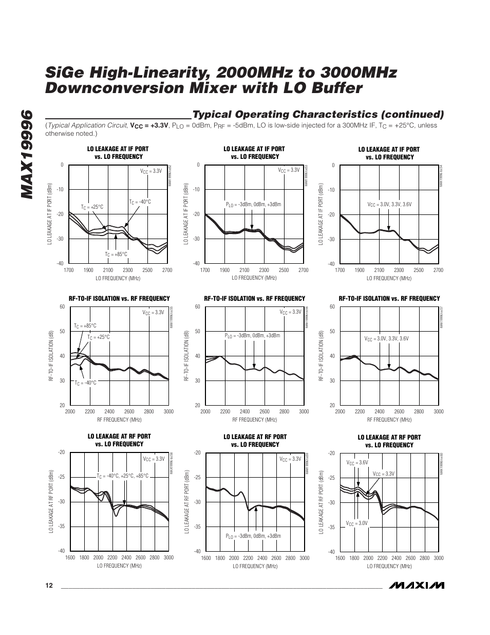 Typical operating characteristics (continued) | Rainbow Electronics MAX19996 User Manual | Page 12 / 19