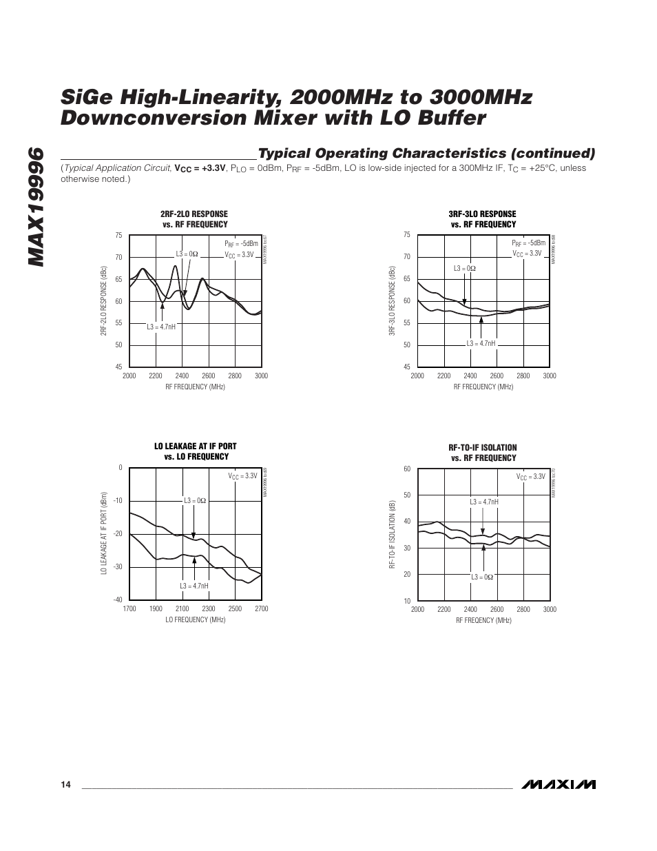 Typical operating characteristics (continued) | Rainbow Electronics MAX19996 User Manual | Page 14 / 19