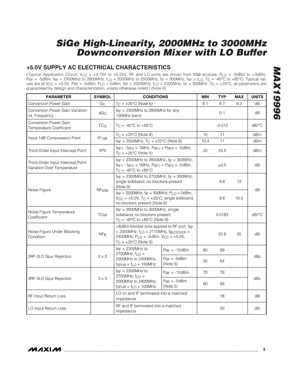 0v supply ac electrical characteristics | Rainbow Electronics MAX19996 User Manual | Page 3 / 19