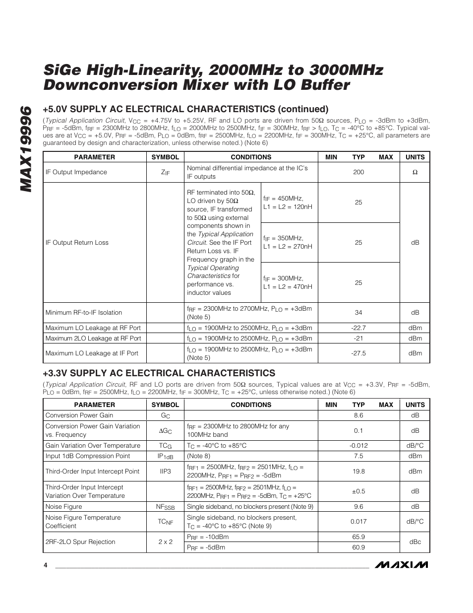 3v supply ac electrical characteristics | Rainbow Electronics MAX19996 User Manual | Page 4 / 19