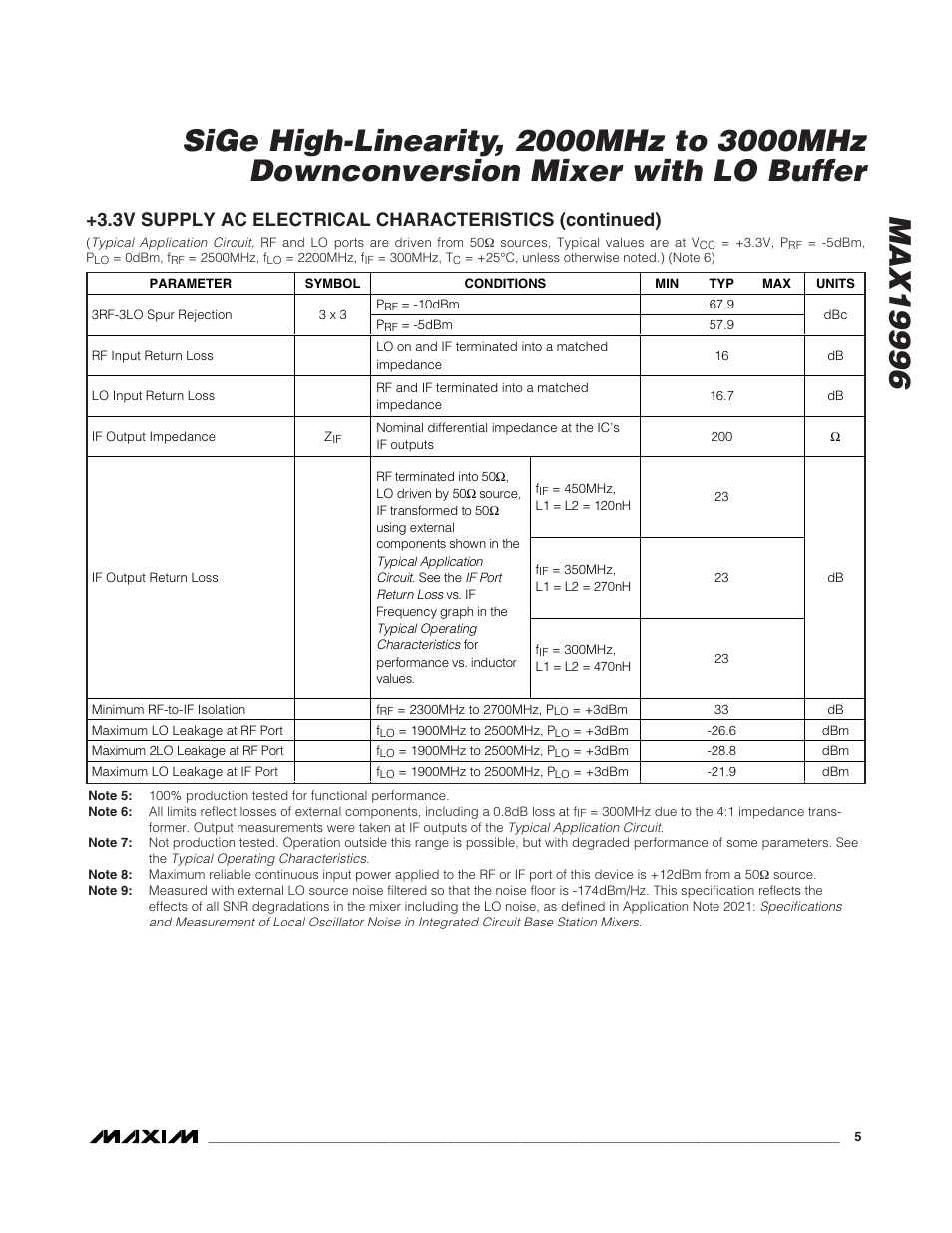 Rainbow Electronics MAX19996 User Manual | Page 5 / 19