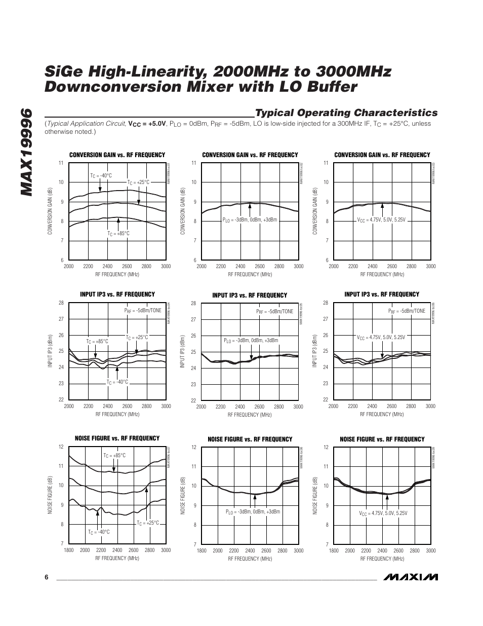 Typical operating characteristics | Rainbow Electronics MAX19996 User Manual | Page 6 / 19