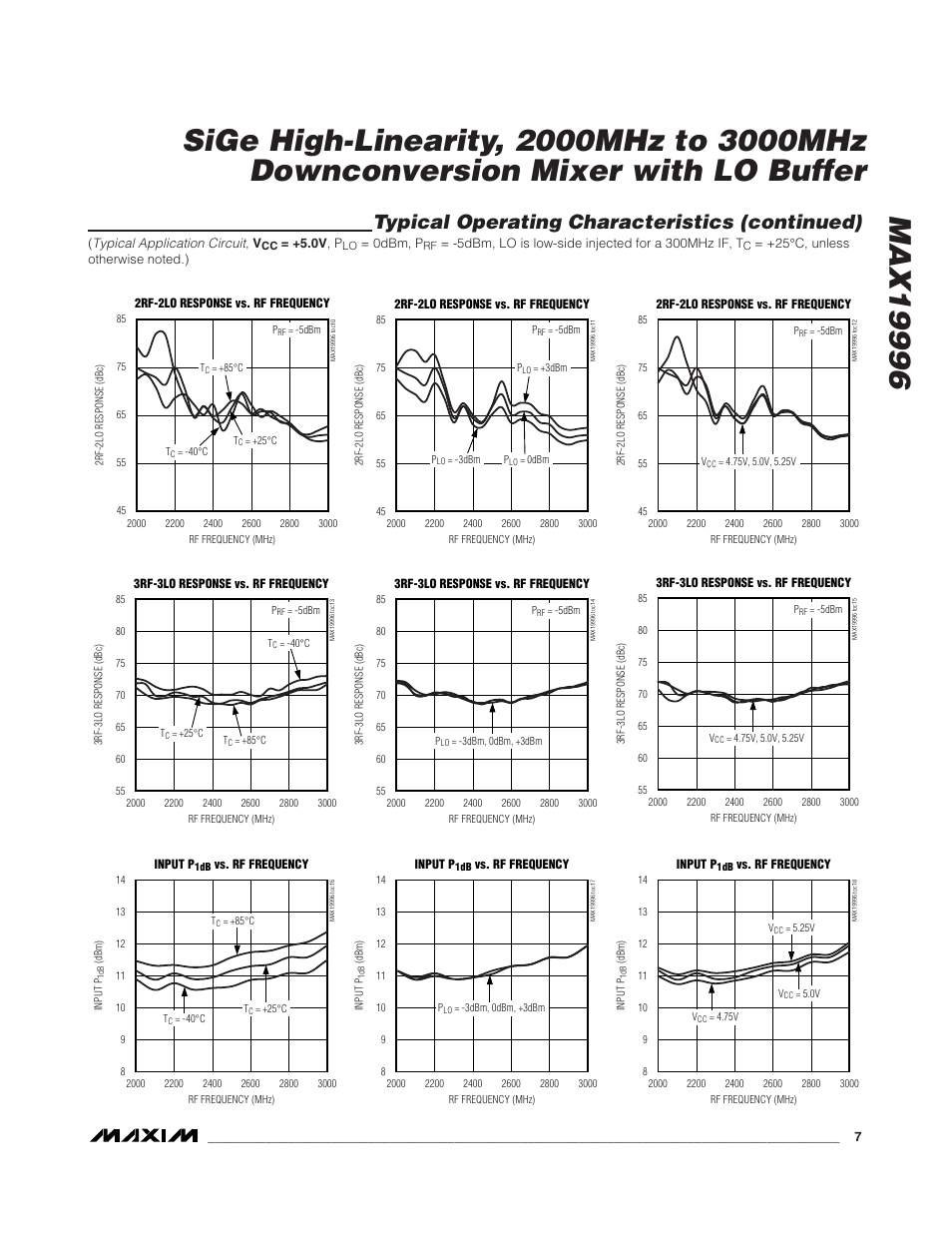 Typical operating characteristics (continued) | Rainbow Electronics MAX19996 User Manual | Page 7 / 19