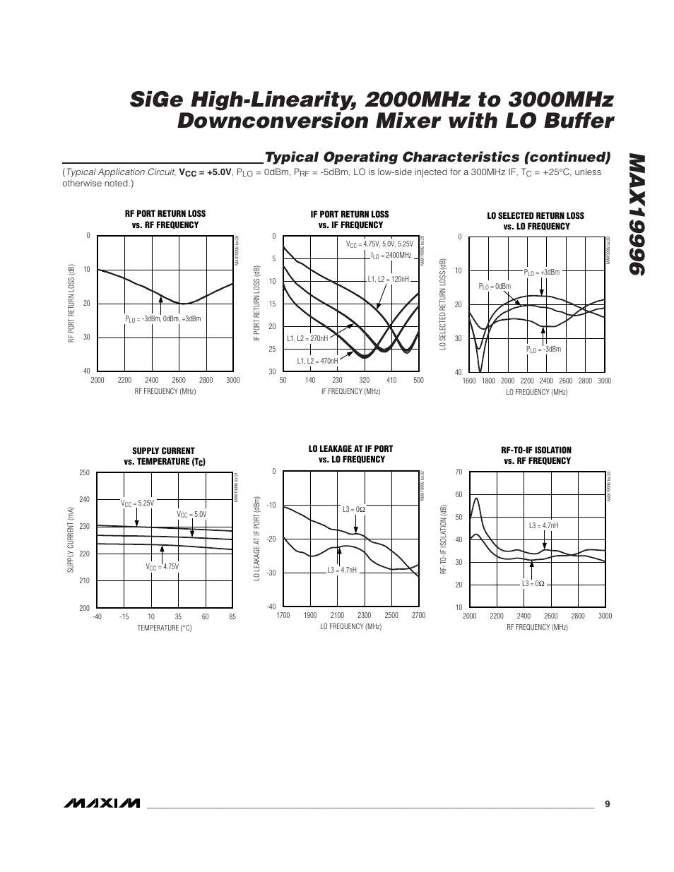 Typical operating characteristics (continued) | Rainbow Electronics MAX19996 User Manual | Page 9 / 19
