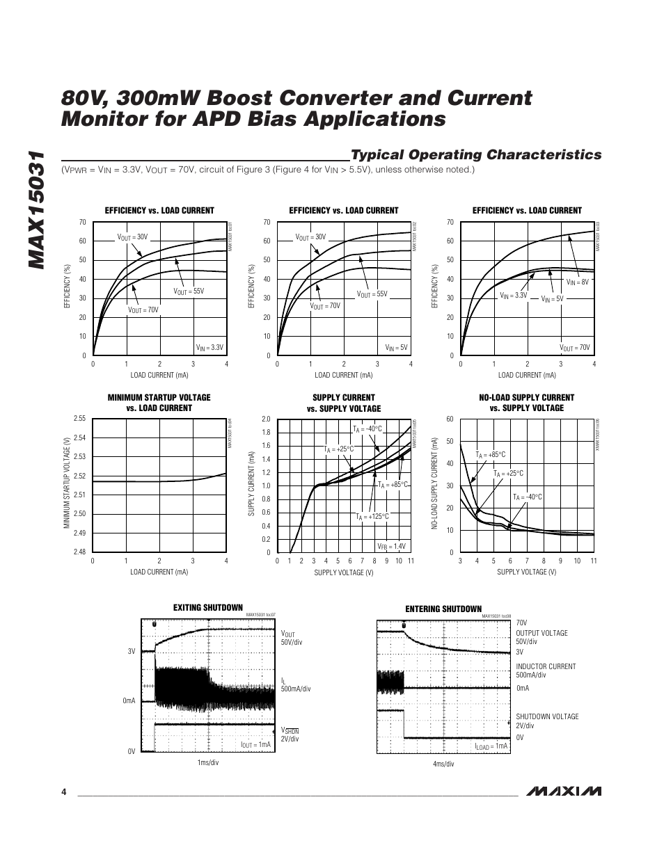 Typical operating characteristics | Rainbow Electronics MAX15031 User Manual | Page 4 / 17