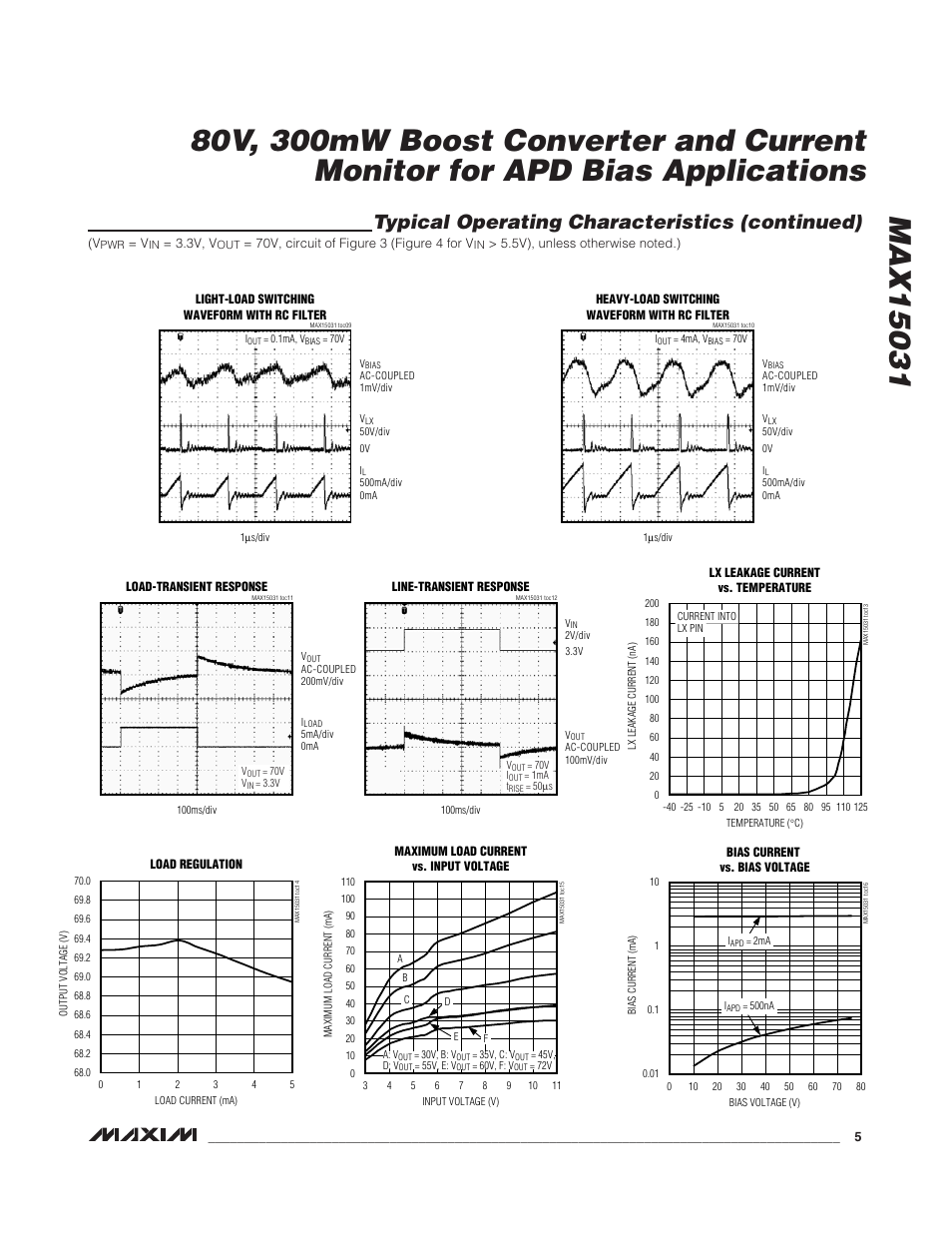 Typical operating characteristics (continued) | Rainbow Electronics MAX15031 User Manual | Page 5 / 17