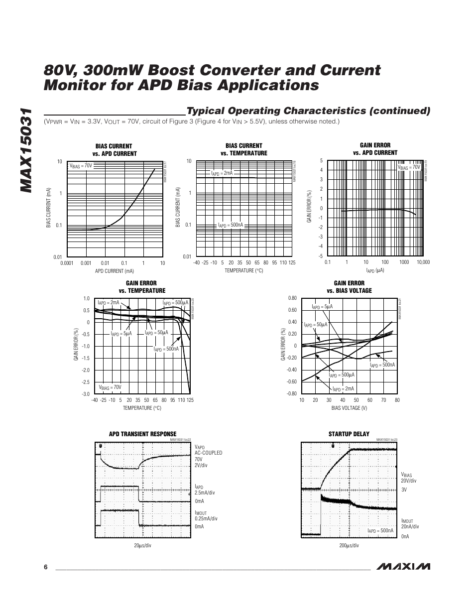 Typical operating characteristics (continued) | Rainbow Electronics MAX15031 User Manual | Page 6 / 17