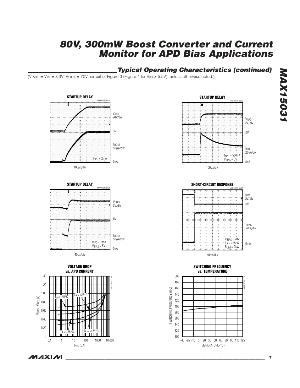 Typical operating characteristics (continued) | Rainbow Electronics MAX15031 User Manual | Page 7 / 17