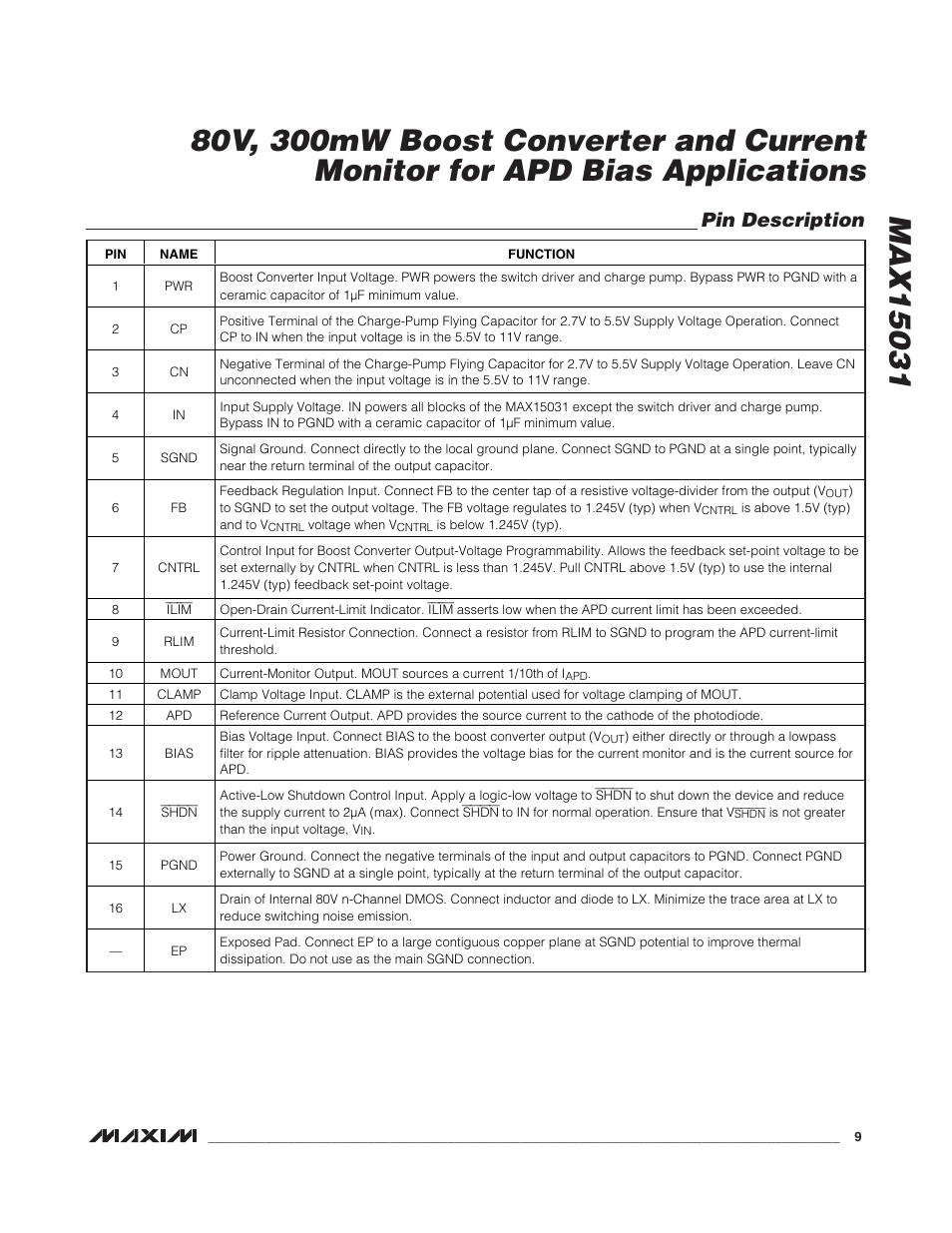 Pin description | Rainbow Electronics MAX15031 User Manual | Page 9 / 17