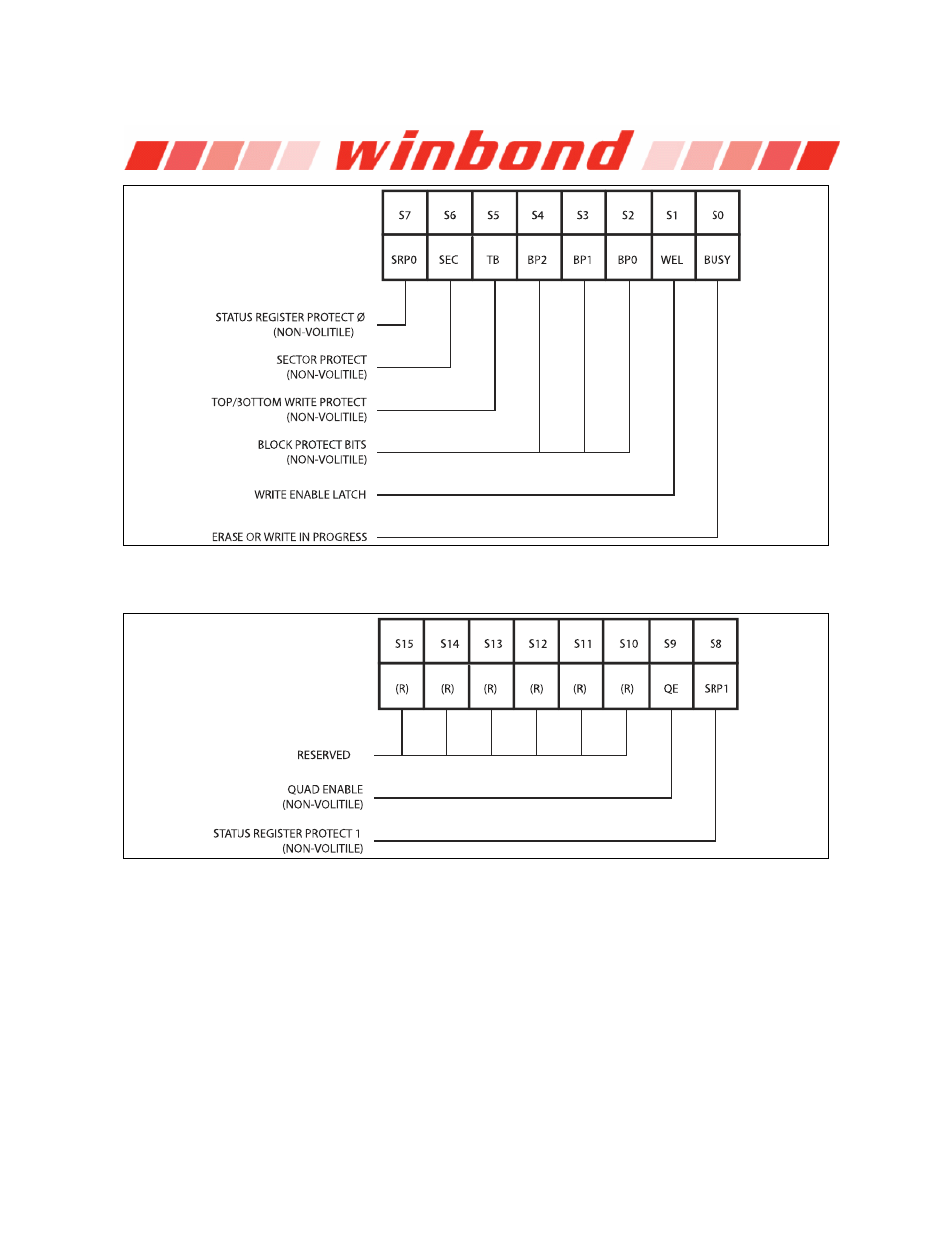 Rainbow Electronics W25Q32 User Manual | Page 14 / 60