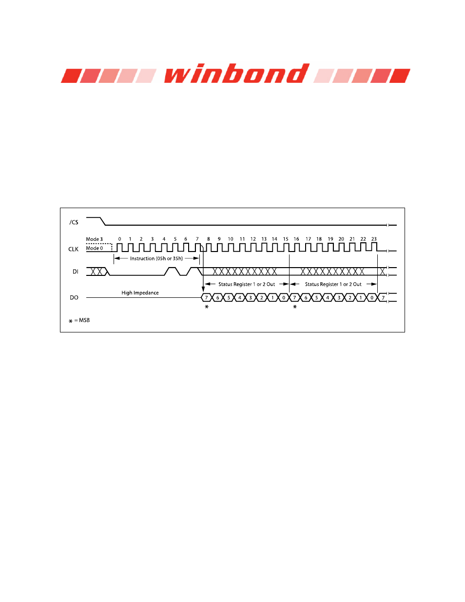 Rainbow Electronics W25Q32 User Manual | Page 22 / 60